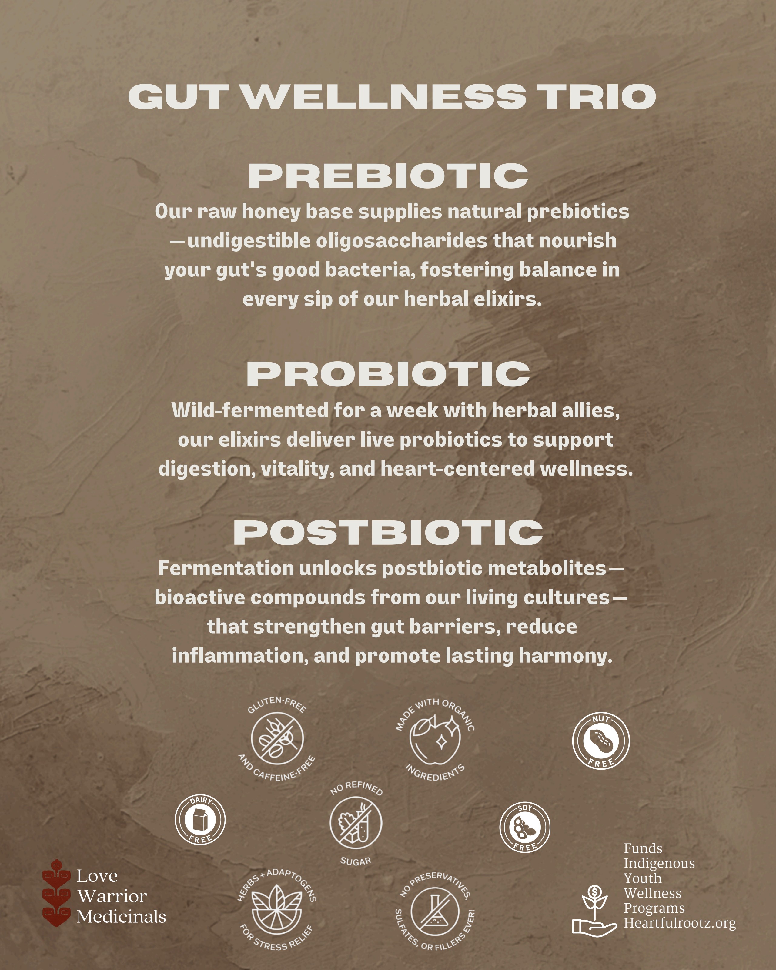 Gut wellness trio — prebiotic, probiotic, postbiotic
